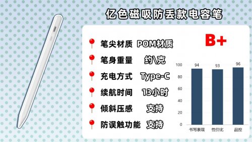 ipad哪款电容笔手写好用一点？2026年这10款必看,性价比高质量可靠