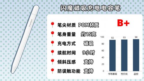 ipad哪款电容笔手写好用一点？2026年这10款必看,性价比高质量可靠