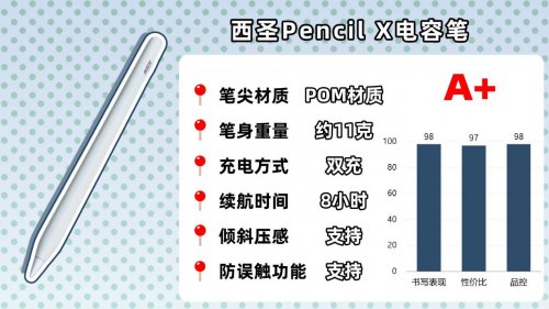 ipad哪款电容笔手写好用一点？2026年这10款必看,性价比高质量可靠