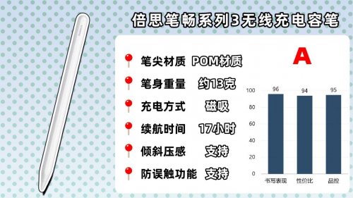 ipad哪款电容笔手写好用一点？2026年这10款必看,性价比高质量可靠