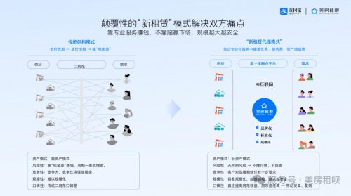 为什么我们要做“出租”?——美房租呗租前美化与租赁运营模式解析 为什么我们要做“出租”?——美房租呗租前美化与租赁运营模式解析