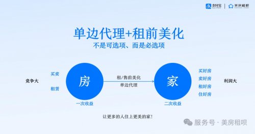 为什么我们要做“出租”?——美房租呗租前美化与租赁运营模式解析 为什么我们要做“出租”?——美房租呗租前美化与租赁运营模式解析
