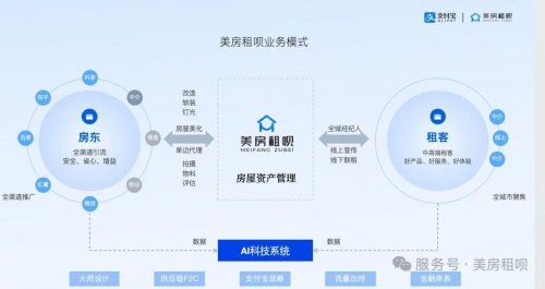 为什么我们要做“出租”?——美房租呗租前美化与租赁运营模式解析 为什么我们要做“出租”?——美房租呗租前美化与租赁运营模式解析
