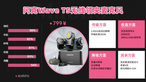 无线领夹麦克风哪个牌子好？2026无线领夹麦克风排行榜前十名推荐