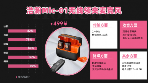 无线领夹麦克风哪个牌子好？2026无线领夹麦克风排行榜前十名推荐