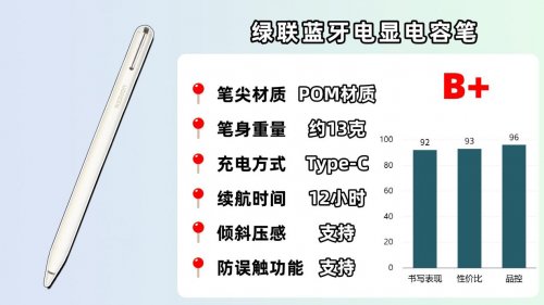 哪款电容笔好用又便宜？2026精选10款高口碑且比较好用的电容笔！