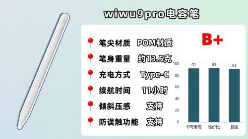 哪款电容笔好用又便宜？2026精选10款高口碑且比较好用的电容笔！