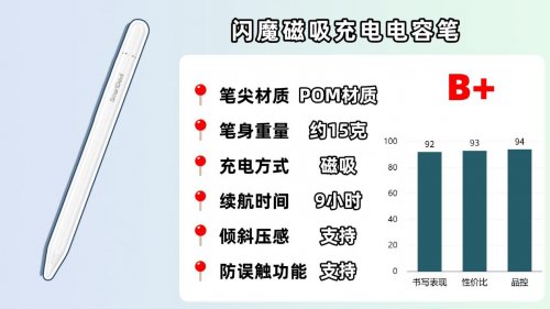 哪款电容笔好用又便宜？2026精选10款高口碑且比较好用的电容笔！
