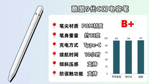 哪款电容笔好用又便宜？2026精选10款高口碑且比较好用的电容笔！