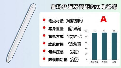 哪款电容笔好用又便宜？2026精选10款高口碑且比较好用的电容笔！