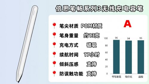 哪款电容笔好用又便宜？2026精选10款高口碑且比较好用的电容笔！