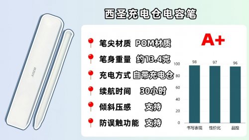 哪款电容笔好用又便宜？2026精选10款高口碑且比较好用的电容笔！