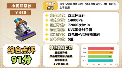 公认好用的除螨仪有哪些？精选十大口碑最好除螨仪排行榜