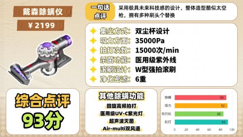 公认好用的除螨仪有哪些？精选十大口碑最好除螨仪排行榜