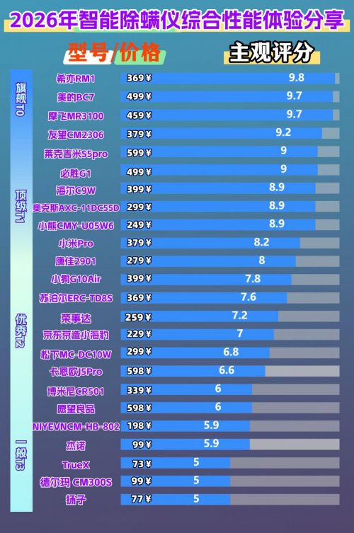 公认好用的除螨仪有哪些？精选十大口碑最好除螨仪排行榜