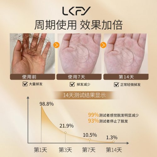 锋芒尽显!露卡菲娅防脱洗发水摘得中国好配方年度防脱大奖,以国妆特字打破发缝稀疏困境 锋芒尽显!露卡菲娅防脱洗发水摘得中国好配方年度防脱大奖,以国妆特字打破发缝稀疏困境