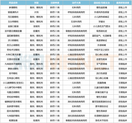 康缘药业携手高校攻关，车前子片加速临床试验
