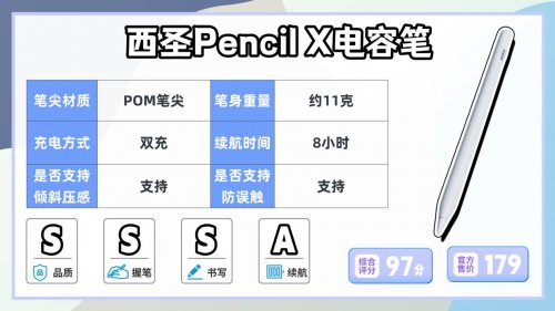 ipad手写笔哪个牌子好用？实测十款apple pencil平替笔,小白速看!