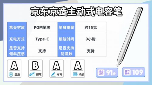 ipad手写笔哪个牌子好用？实测十款apple pencil平替笔,小白速看!