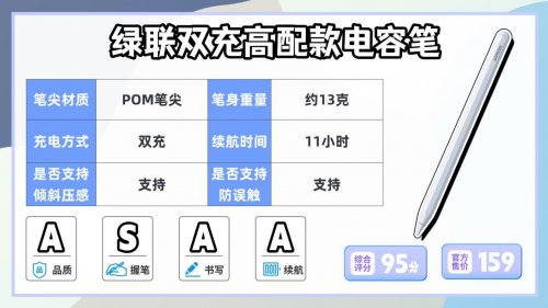 ipad手写笔哪个牌子好用？实测十款apple pencil平替笔,小白速看!