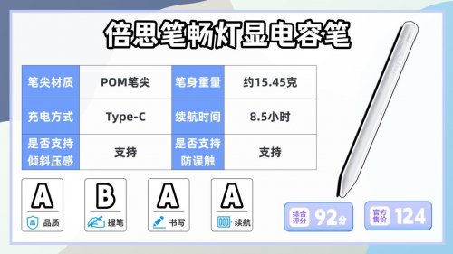 ipad手写笔哪个牌子好用？实测十款apple pencil平替笔,小白速看!