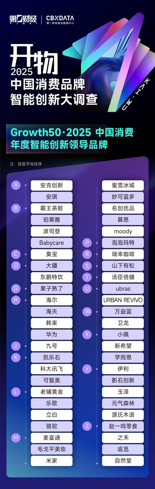 第一财经、应帆科技首发《中国消费品牌智能创新白皮书》