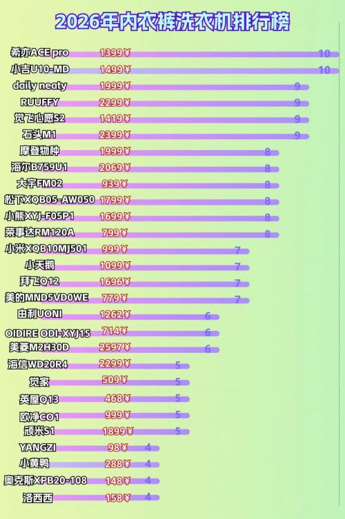 哪款内衣洗衣机洗得干净些？2026年度最佳内衣洗衣机奖：十大内衣洗衣机排行榜颁奖！买前必看！