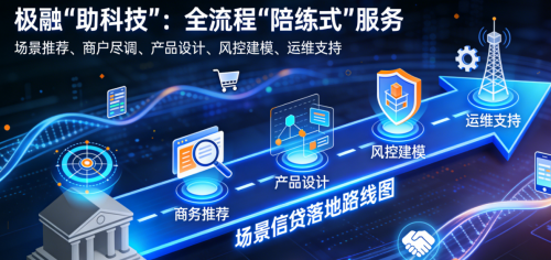 極融運(yùn)維體系的五大環(huán)節(jié)助力實(shí)現(xiàn)場景金融的破局
