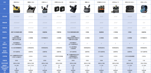 麦克风哪个牌子音质比较好？品牌排行榜前十硬核测评干货分享