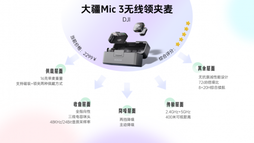 无线麦克风哪个牌子音质好？2026年实测推荐领夹麦，避开各种坑