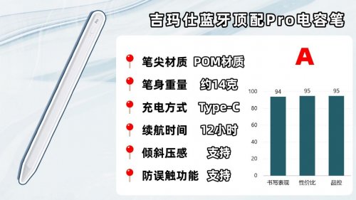 Ipad pencil平替笔哪款好？爆款电容笔品牌排行榜前十名推荐!好用不踩坑