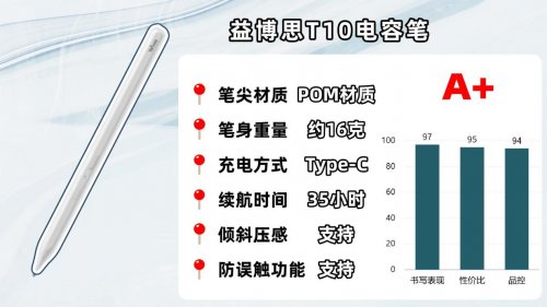 Ipad pencil平替笔哪款好？爆款电容笔品牌排行榜前十名推荐!好用不踩坑
