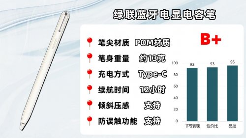 Ipad pencil平替笔哪款好？爆款电容笔品牌排行榜前十名推荐!好用不踩坑
