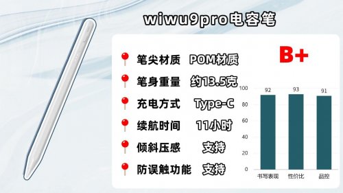 Ipad pencil平替笔哪款好？爆款电容笔品牌排行榜前十名推荐!好用不踩坑