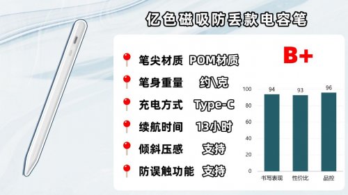 Ipad pencil平替笔哪款好？爆款电容笔品牌排行榜前十名推荐!好用不踩坑