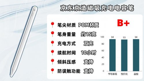 Ipad pencil平替笔哪款好？爆款电容笔品牌排行榜前十名推荐!好用不踩坑