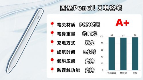 Ipad pencil平替笔哪款好？爆款电容笔品牌排行榜前十名推荐!好用不踩坑