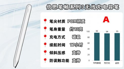 Ipad pencil平替笔哪款好？爆款电容笔品牌排行榜前十名推荐!好用不踩坑
