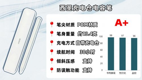 Ipad pencil平替笔哪款好？爆款电容笔品牌排行榜前十名推荐!好用不踩坑