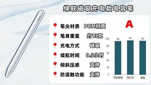 Ipad pencil平替笔哪款好？爆款电容笔品牌排行榜前十名推荐!好用不踩坑