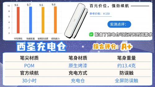 ​pencil替代产品哪个品牌更好？揭秘10大性价比高的平替电容笔产品