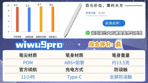 ​pencil替代产品哪个品牌更好？揭秘10大性价比高的平替电容笔产品