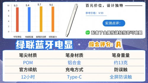 ​pencil替代产品哪个品牌更好？揭秘10大性价比高的平替电容笔产品