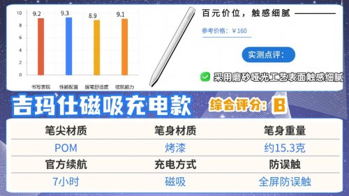 ​pencil替代产品哪个品牌更好？揭秘10大性价比高的平替电容笔产品