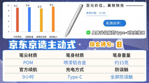 ​pencil替代产品哪个品牌更好？揭秘10大性价比高的平替电容笔产品