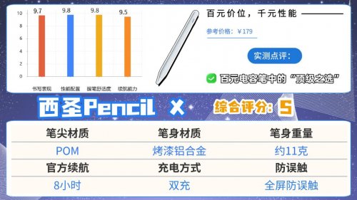​pencil替代产品哪个品牌更好？揭秘10大性价比高的平替电容笔产品