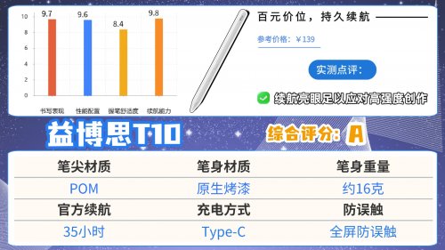 ​pencil替代产品哪个品牌更好？揭秘10大性价比高的平替电容笔产品