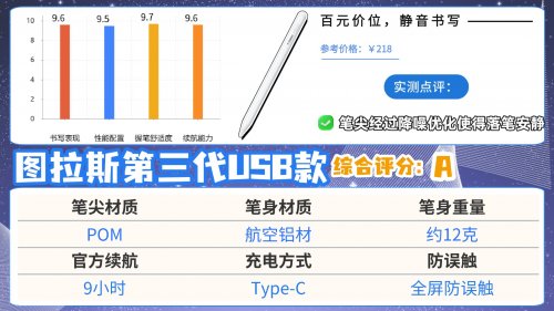 ​pencil替代产品哪个品牌更好？揭秘10大性价比高的平替电容笔产品