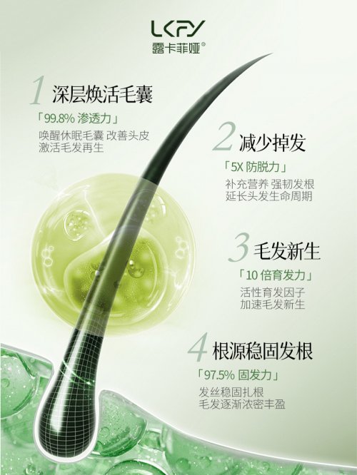 防脱育发液哪个品牌好？2026防脱产品前十实测曝光，30天掉发减40％