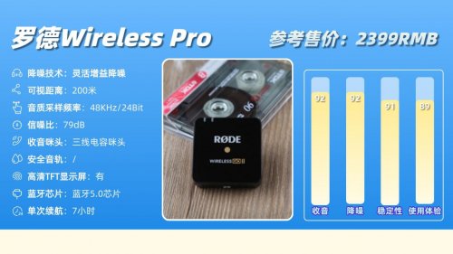 领夹麦克风好不好用？聊聊我这两年用领夹麦的真实感受